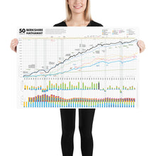 Load image into Gallery viewer, 50 Years of Berkshire Hathaway Wall Print
