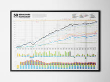 Load image into Gallery viewer, 50 Years of Berkshire Hathaway Wall Print