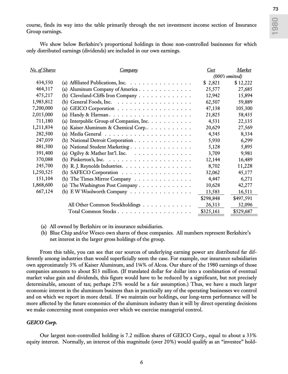 Berkshire Hathaway Letters to Shareholders 50th Explorist Productions